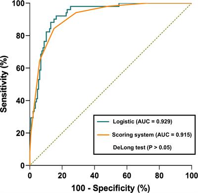 Development of a CT image analysis-based scoring system to differentiate gastric schwannomas from gastrointestinal stromal tumors